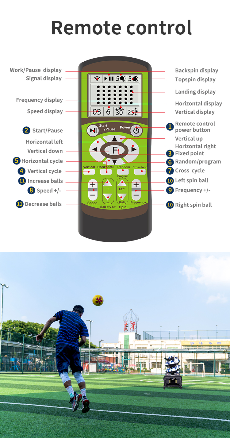 F2101 Remote Control