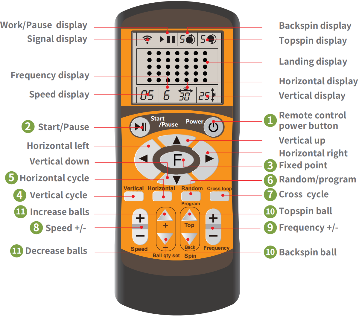 Vekeda remote control LCD screen showing 28 programmable points