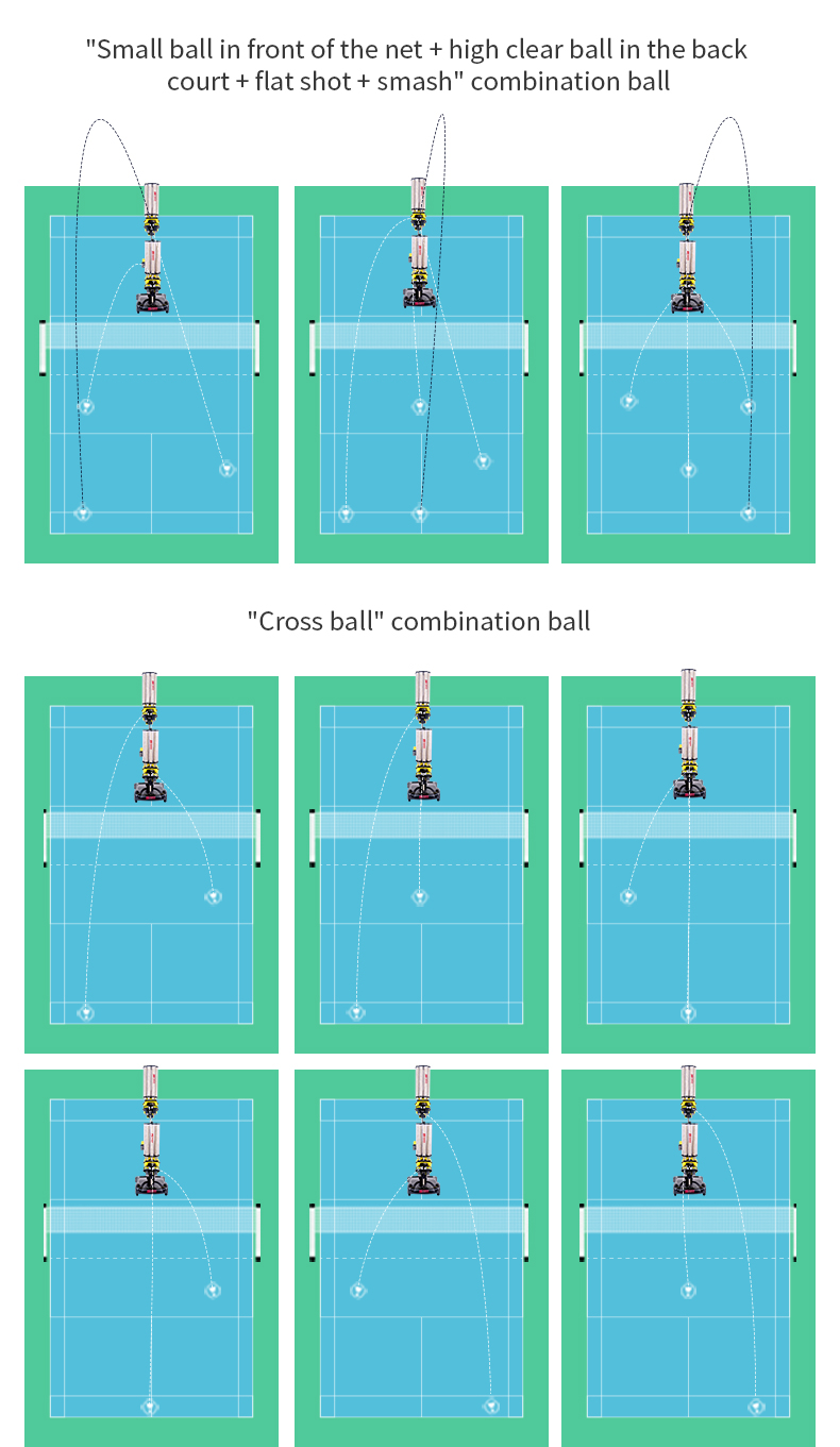 Combination Training Mode