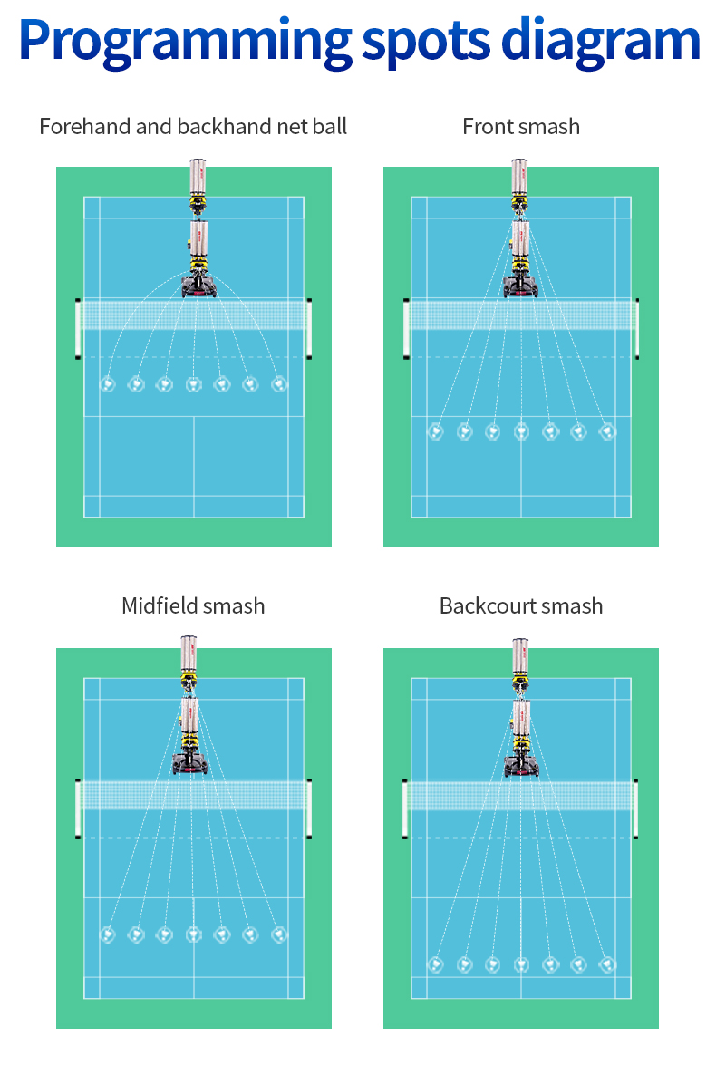 Programming Mode Interface