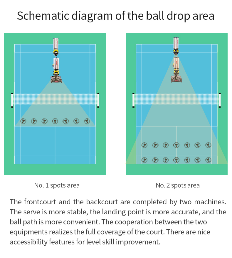 21 Programmable Spot Areas