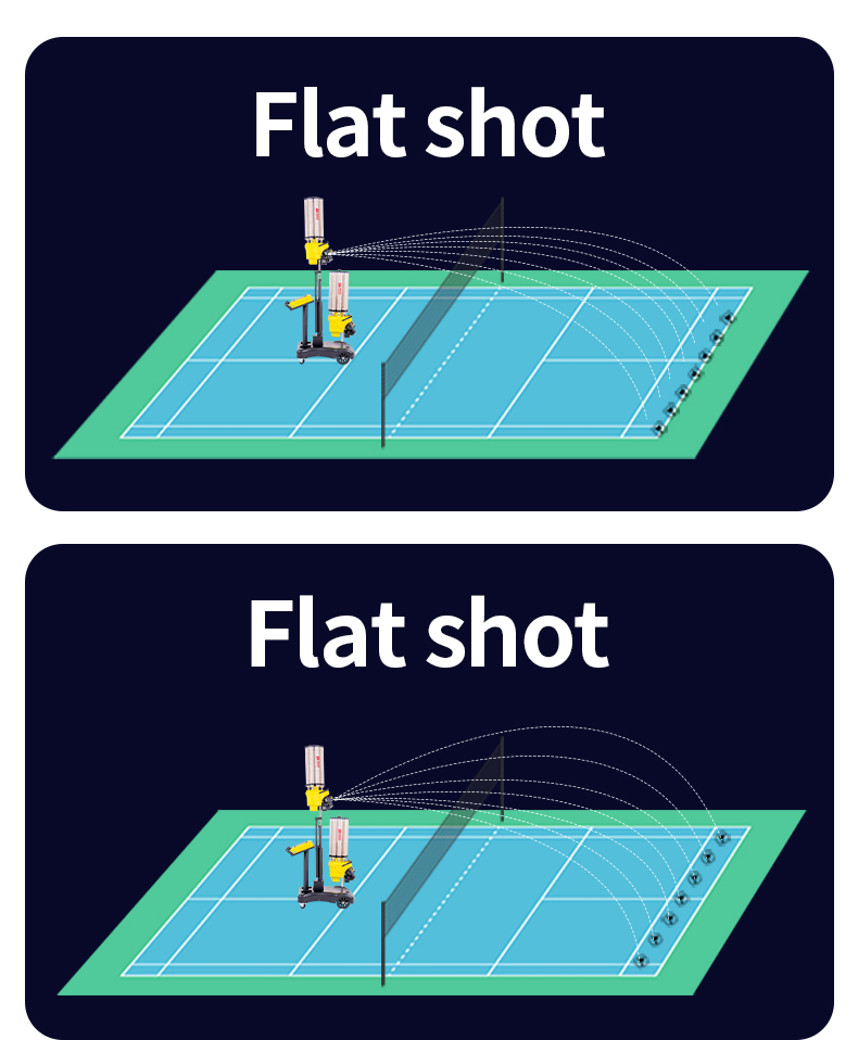 Flat Shot / Drive Training