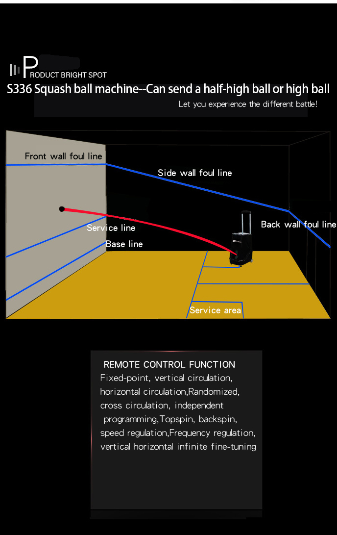 Squash court machine placement diagram for solo squash training: machine positioned 2-3 feet behind service box line, centered