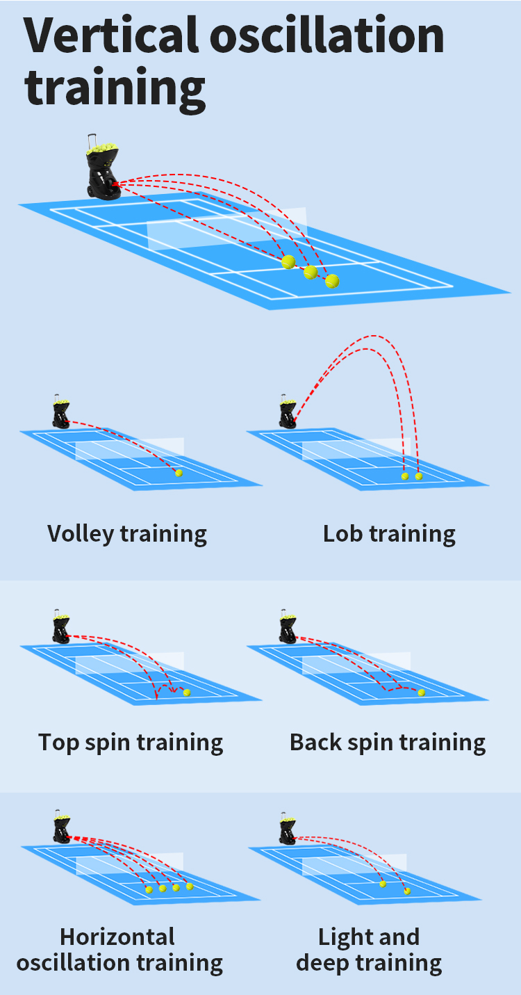 Quick Mode Selection